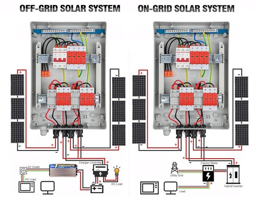 Scatola giunzione solare - di,